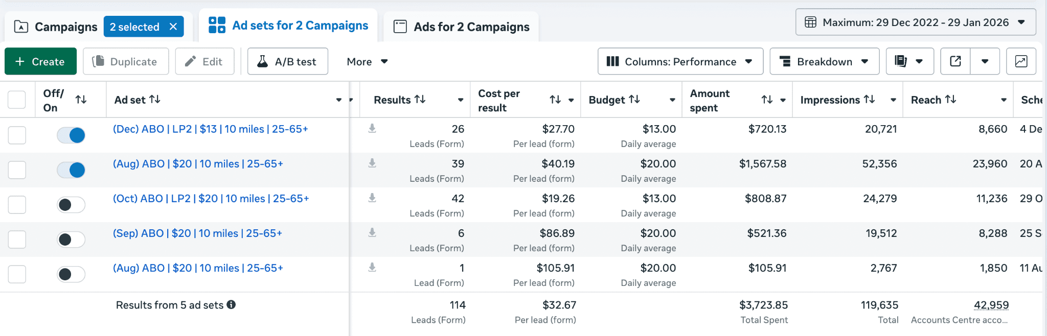 Chiropractic — Meta Ads Manager report