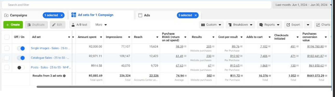 Grocery Store — Meta Ads Manager report