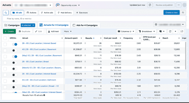 Home Renovation Services (Canada) — Meta Ads Manager report