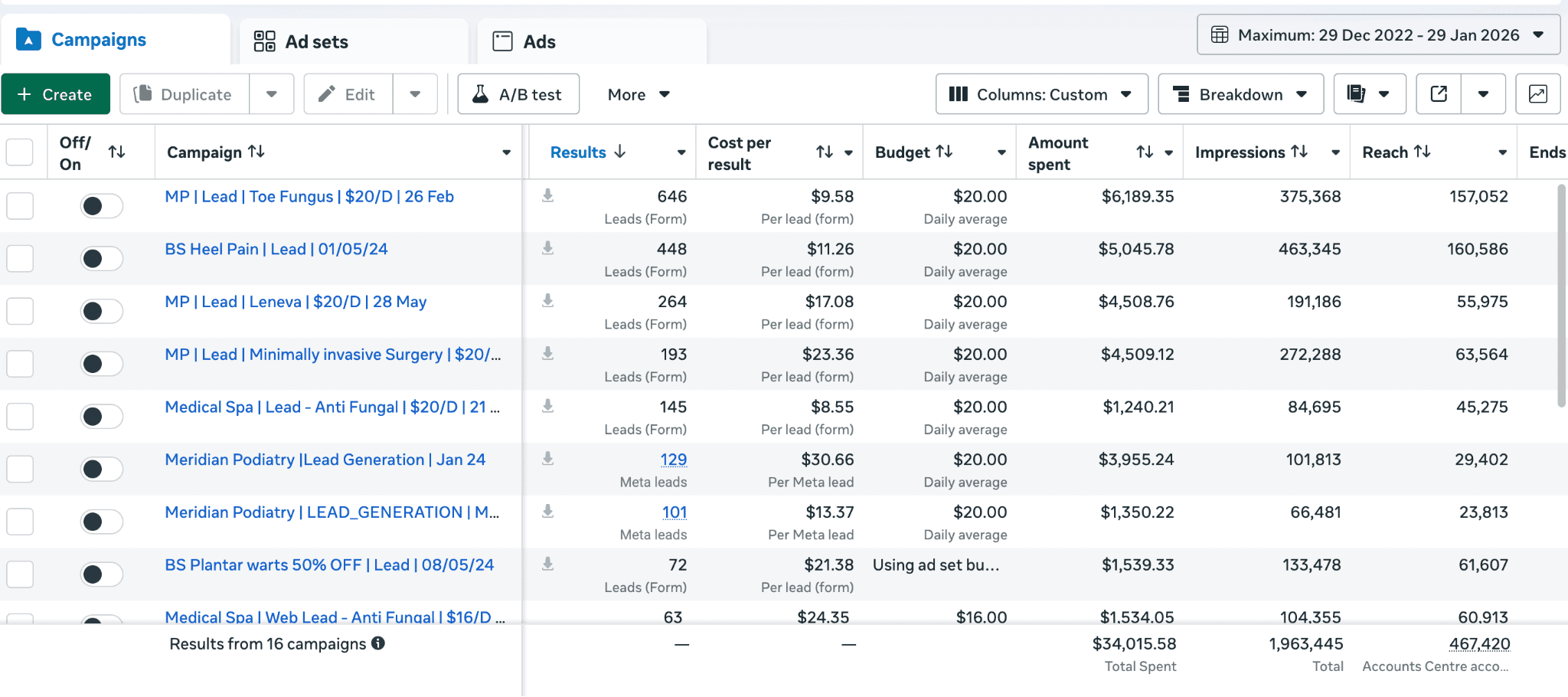Podiatry campaign dashboard — 1,926 leads across 16 campaigns at $8.55–$23.36 CPL