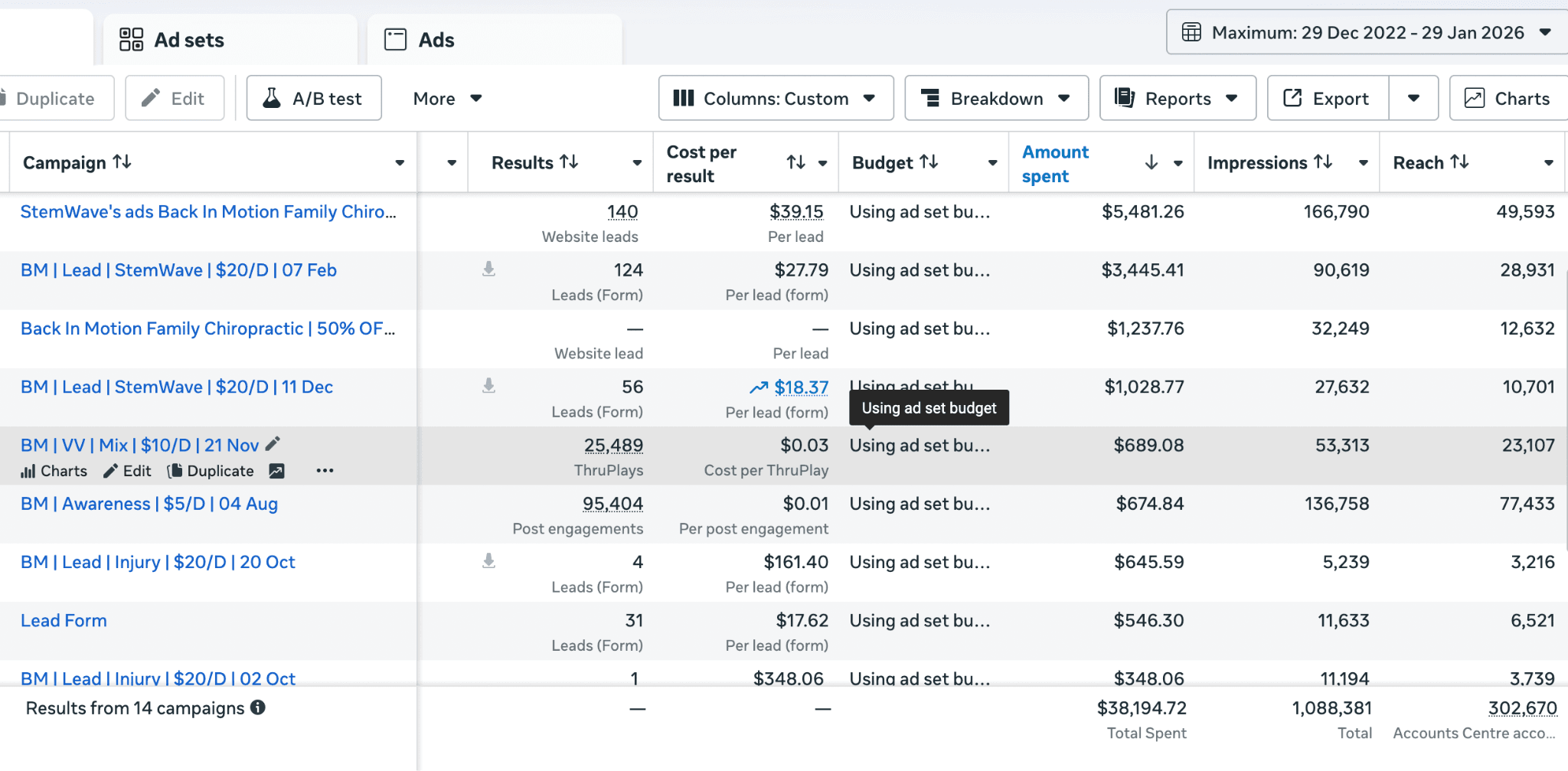 Back In Motion Chiropractic campaign dashboard — 890+ leads · $38K spend